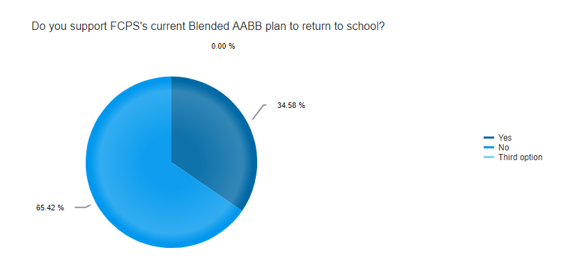 FEA Suvey Results 2.png